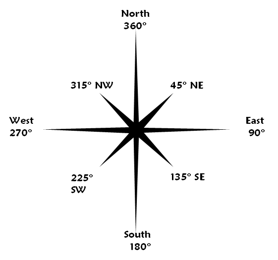 north compass
